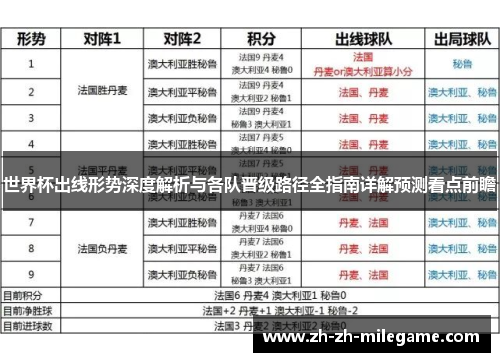 世界杯出线形势深度解析与各队晋级路径全指南详解预测看点前瞻