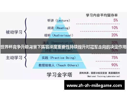 世界杯竞争升级背景下阵容深度重要性持续提升对冠军走向的决定作用