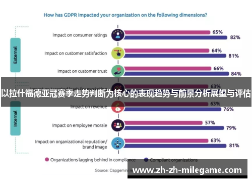 以拉什福德亚冠赛季走势判断为核心的表现趋势与前景分析展望与评估