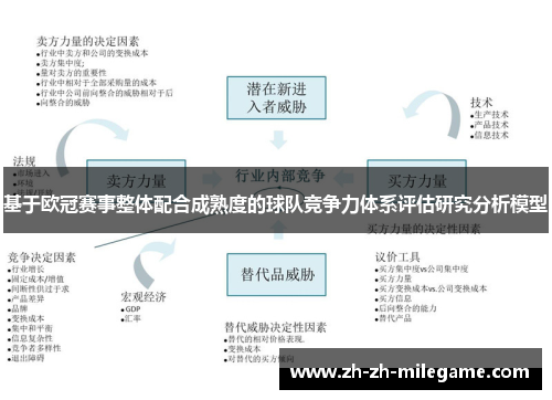 基于欧冠赛事整体配合成熟度的球队竞争力体系评估研究分析模型