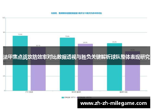 法甲焦点战攻防效率对比数据透视与胜负关键解析球队整体表现研究 法甲焦点战攻防效率对比数据透视与胜负关键解析球队整体表现研究