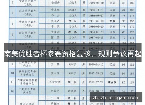 南美优胜者杯参赛资格复核，规则争议再起